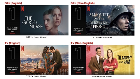 Netflix Top 10: Jeffrey Dahmer Series 'Monster' Debuts at No. 1